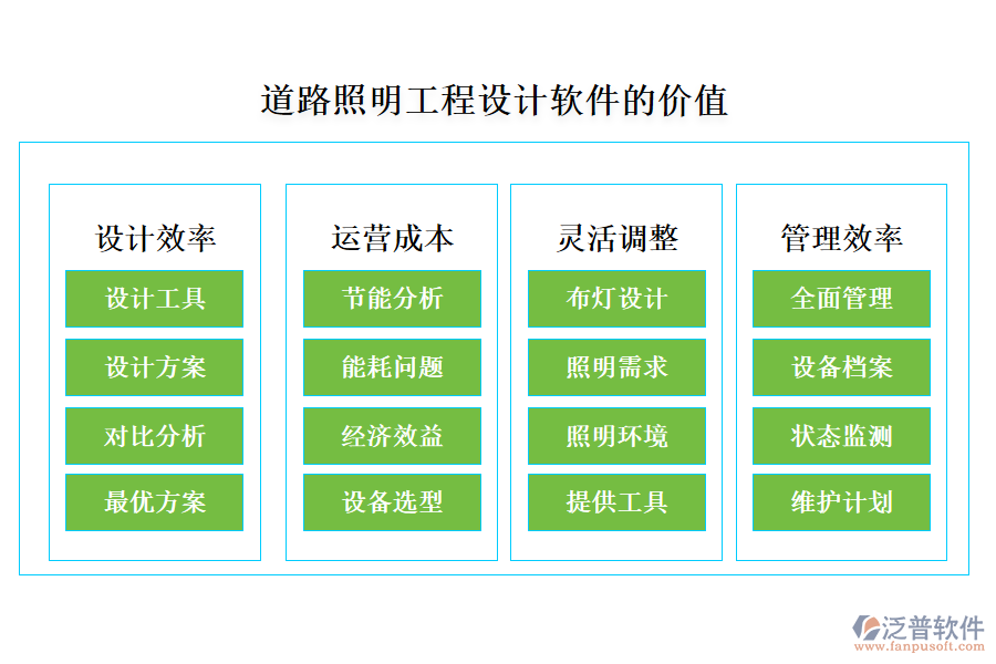 道路照明工程設(shè)計軟件