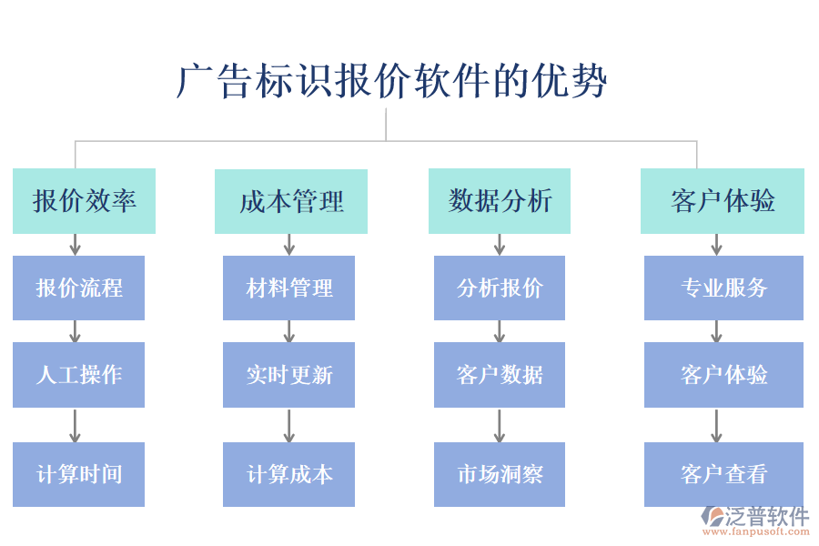 廣告標(biāo)識報價軟件