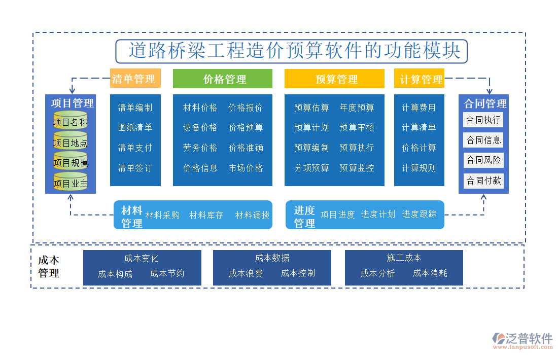 道路橋梁工程造價(jià)預(yù)算軟件