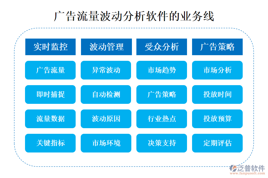 廣告流量波動分析軟件