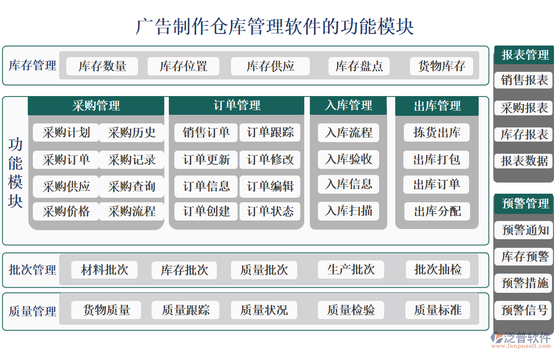 廣告制作倉庫管理軟件