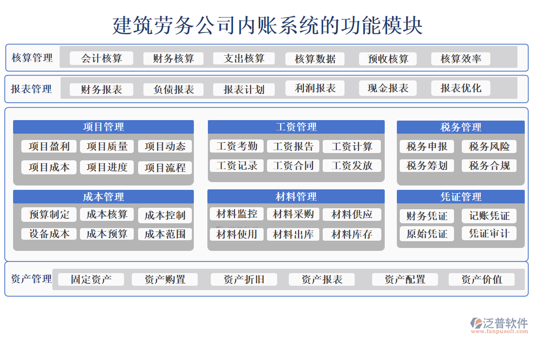 建筑勞務(wù)公司內(nèi)賬系統(tǒng)