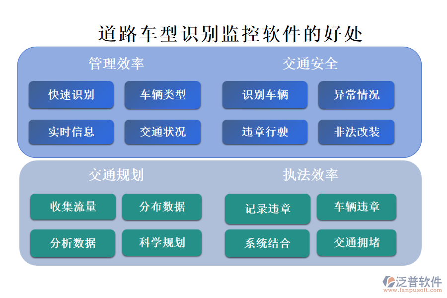 道路車型識(shí)別監(jiān)控軟件