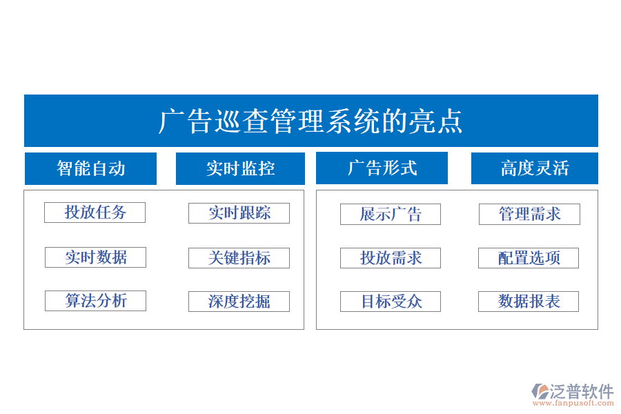 廣告巡查管理系統(tǒng)