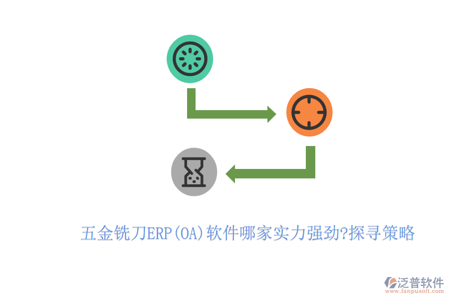 五金銑刀ERP(OA)軟件哪家實力強勁?探尋策略