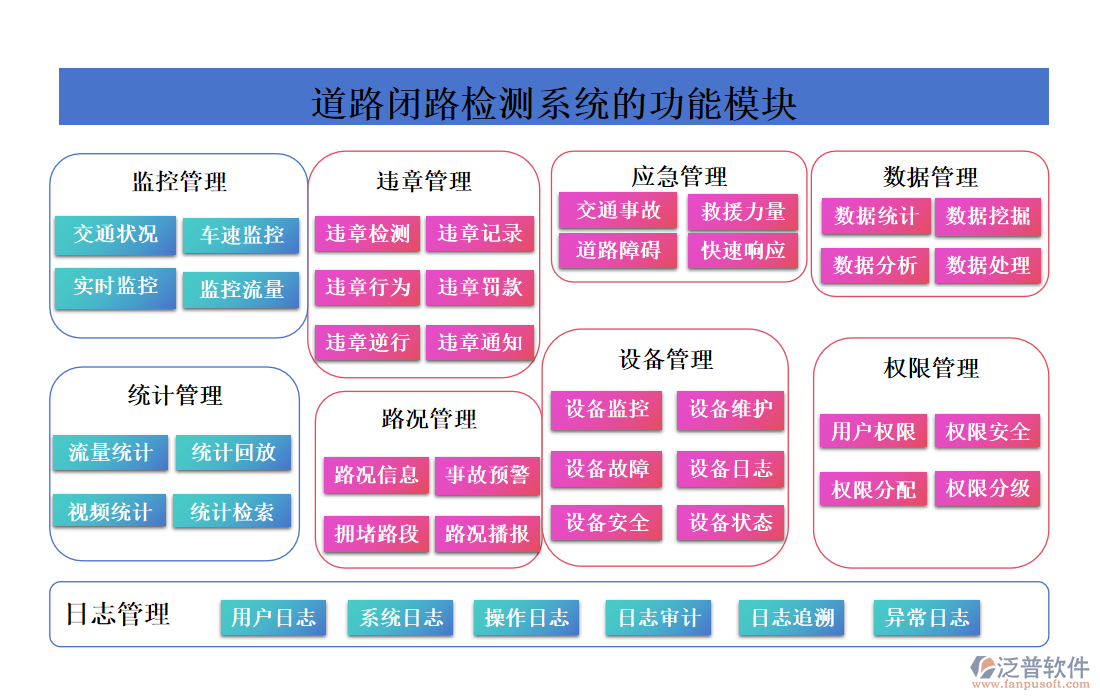 道路閉路檢測系統(tǒng)