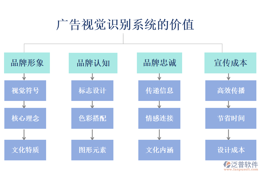 廣告視覺識(shí)別系統(tǒng)