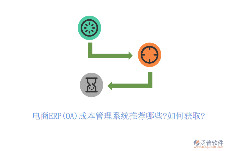 電商ERP(OA)成本管理系統推薦哪些?如何獲取?