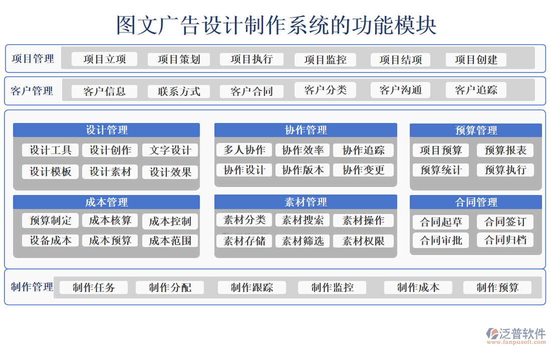 圖文廣告設(shè)計制作系統(tǒng)