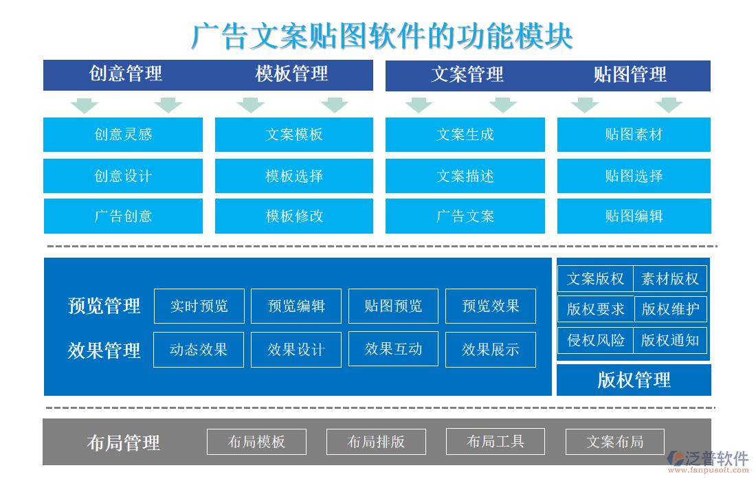 廣告文案貼圖軟件