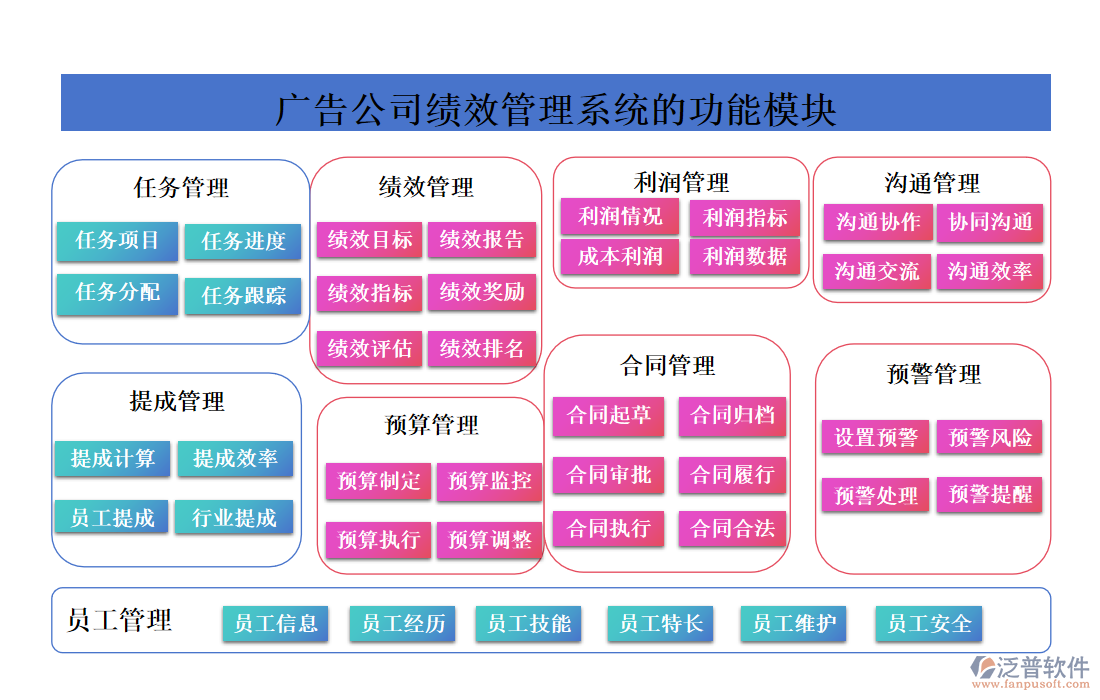 廣告公司績(jī)效管理系統(tǒng)