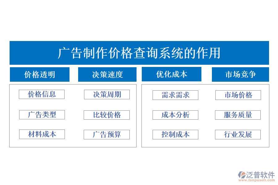 廣告制作價格查詢系統(tǒng)