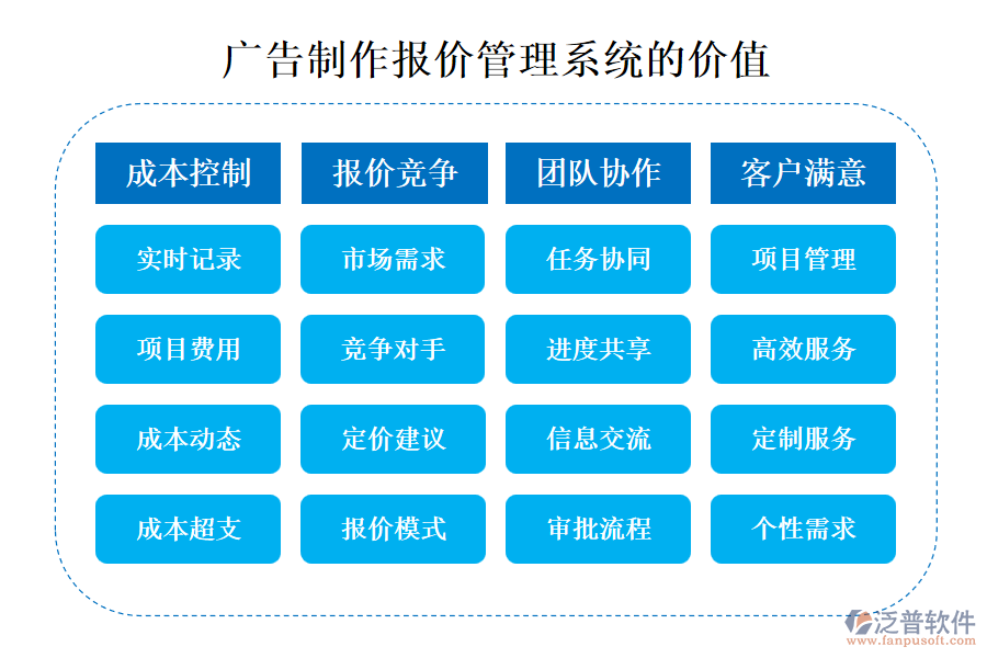 廣告制作報價管理系統(tǒng)