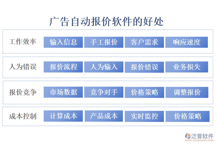 廣告自動報價軟件