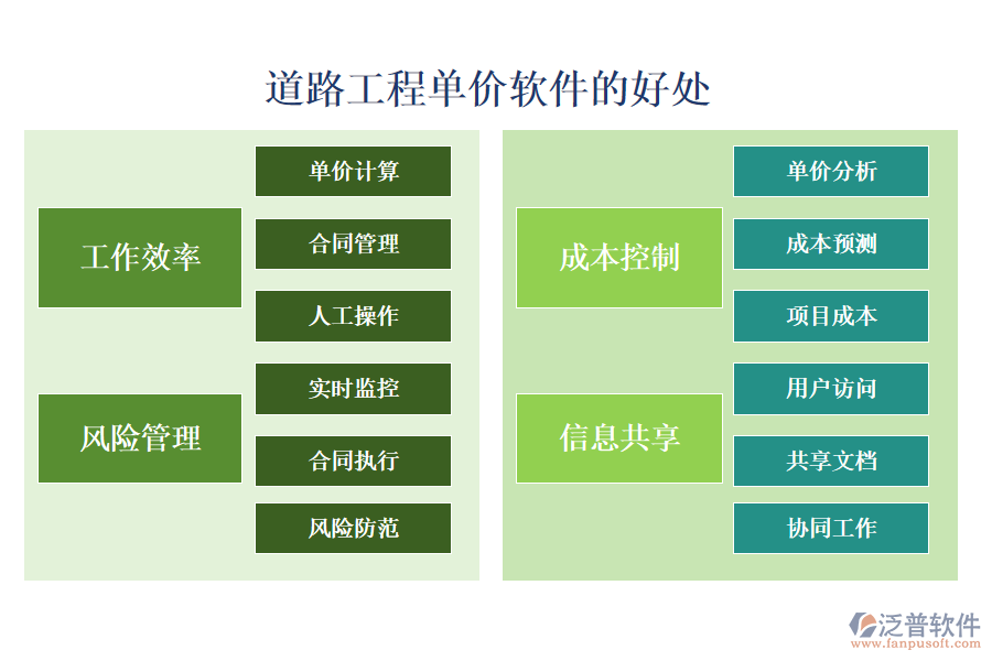 道路工程單價軟件