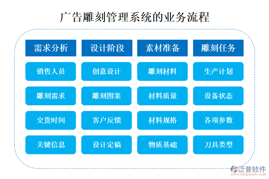 廣告雕刻管理系統(tǒng)