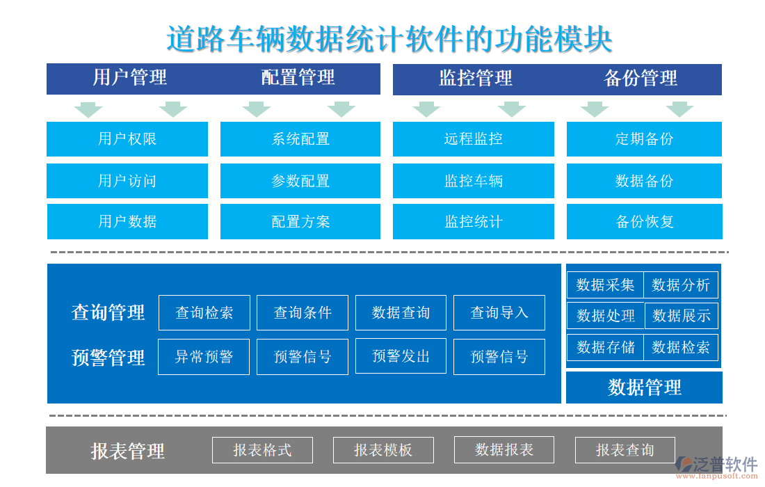 道路車輛數(shù)據(jù)統(tǒng)計(jì)軟件