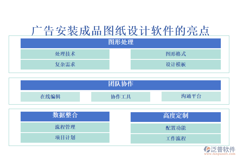 廣告安裝成品圖紙設計軟件