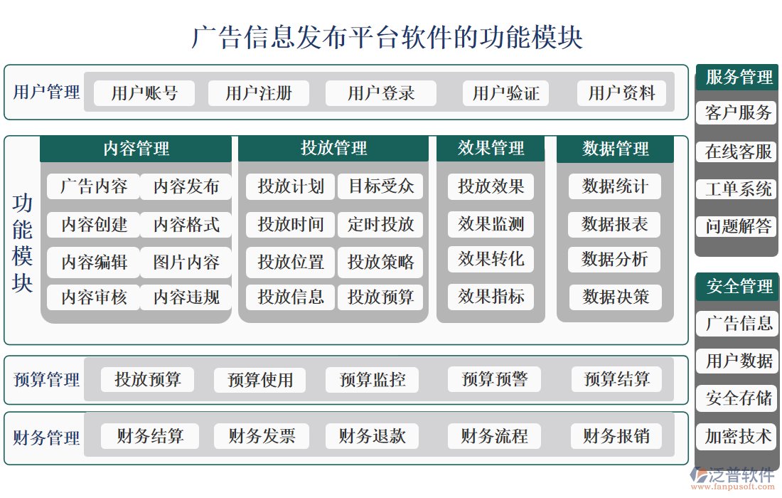 廣告信息發(fā)布平臺軟件