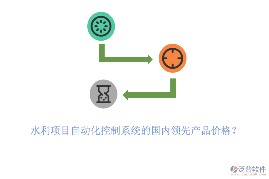 水利項目自動化控制系統(tǒng)的國內(nèi)領(lǐng)先產(chǎn)品價格？