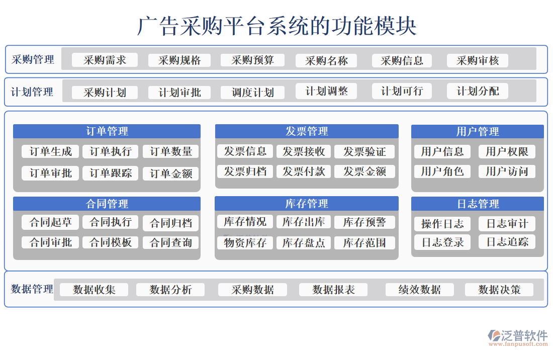 廣告采購平臺(tái)系統(tǒng)