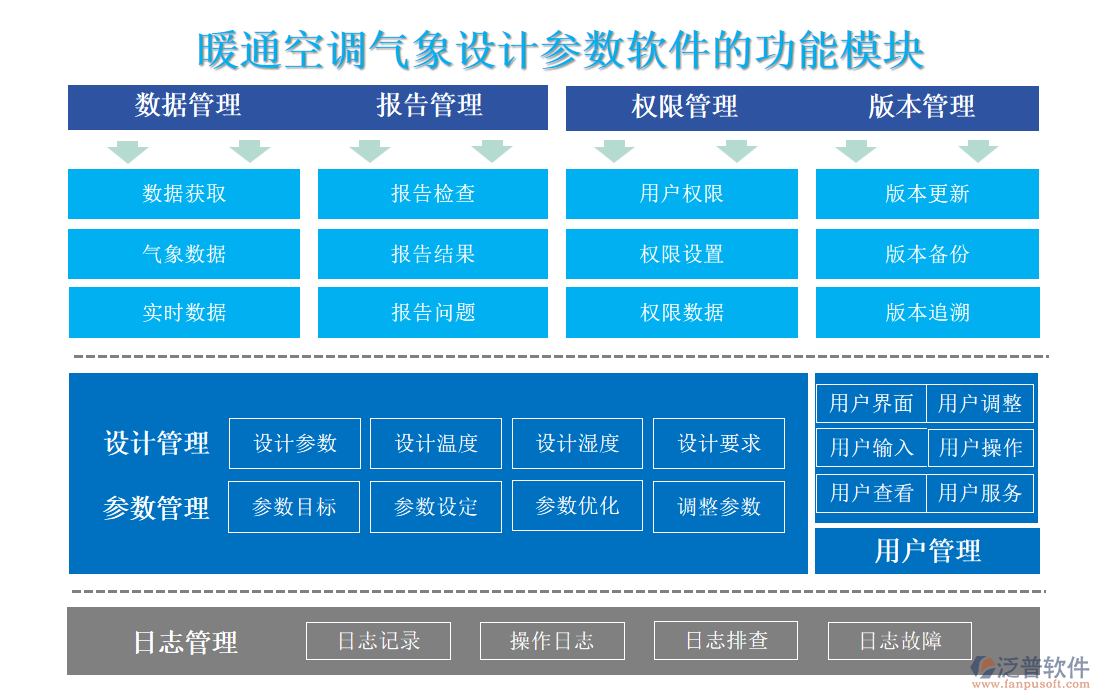 暖通空調(diào)氣象設(shè)計(jì)參數(shù)軟件