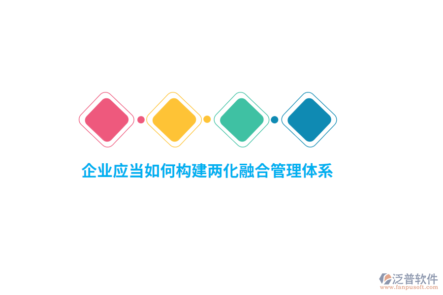 企業(yè)應(yīng)當(dāng)如何構(gòu)建兩化融合管理體系？