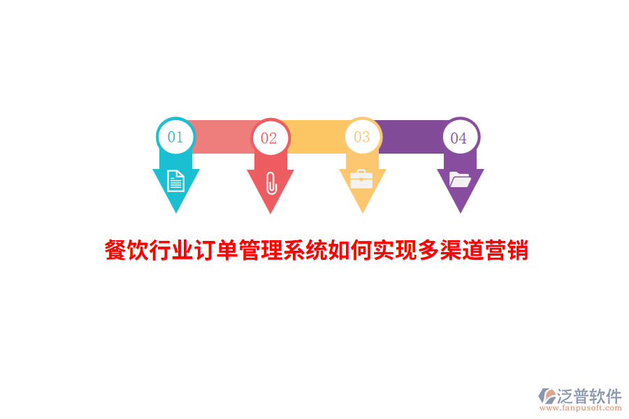 餐飲行業(yè)訂單管理系統(tǒng)如何實(shí)現(xiàn)多渠道營銷？