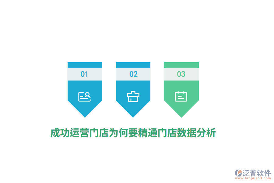 成功運營門店為何要精通門店數(shù)據(jù)分析？