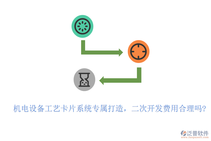 機(jī)電設(shè)備工藝卡片系統(tǒng)專屬打造，<a href=http://52tianma.cn/Implementation/kaifa/ target=_blank class=infotextkey>二次開(kāi)發(fā)</a>費(fèi)用合理嗎?