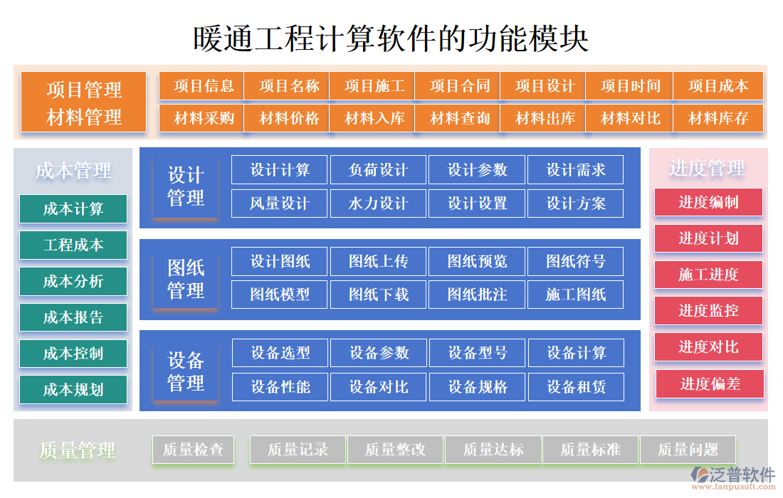 暖通工程計(jì)算軟件