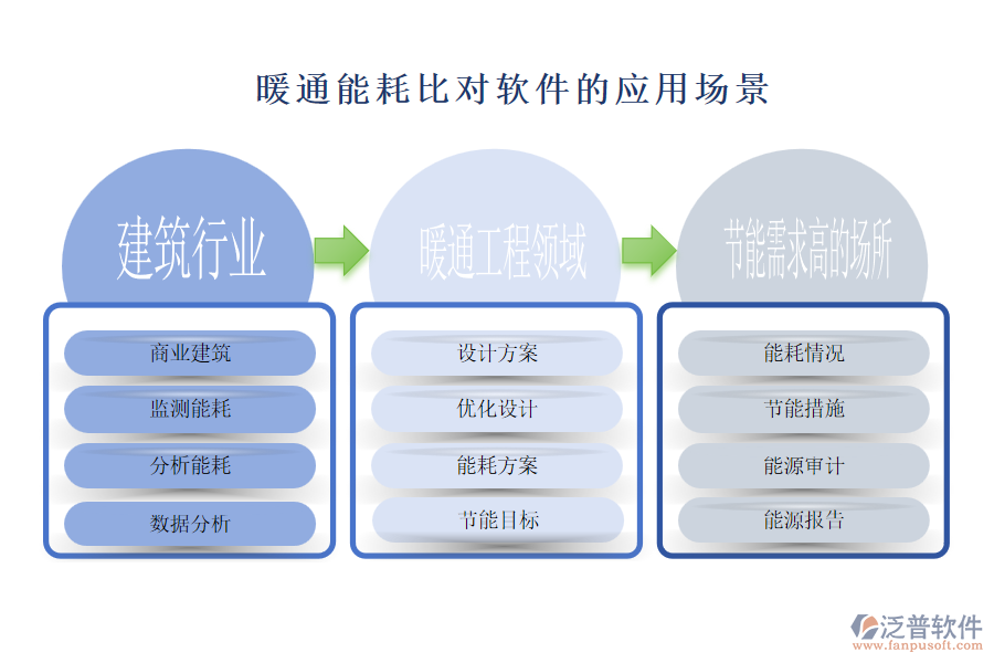 暖通能耗比對(duì)軟件