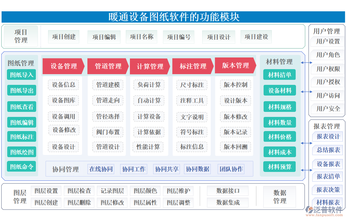 暖通設(shè)備圖紙軟件