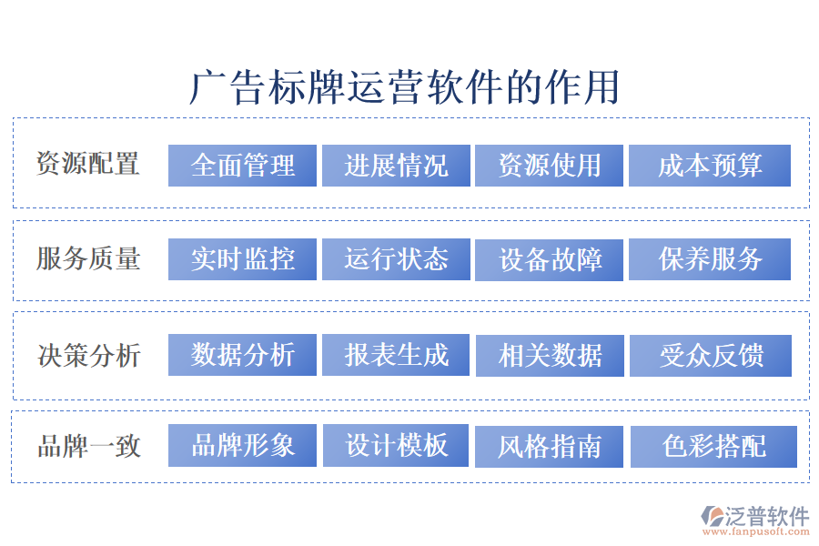 廣告標(biāo)牌運(yùn)營軟件