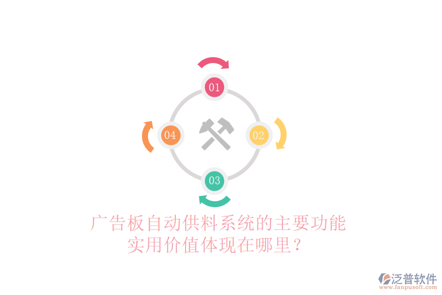 廣告板自動(dòng)供料系統(tǒng)的主要功能及實(shí)用價(jià)值體現(xiàn)在哪里？