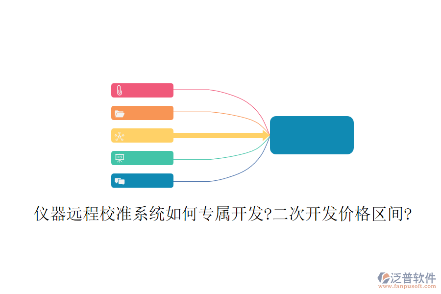 儀器遠(yuǎn)程校準(zhǔn)系統(tǒng)如何專(zhuān)屬開(kāi)發(fā)?二次開(kāi)發(fā)價(jià)格區(qū)間?