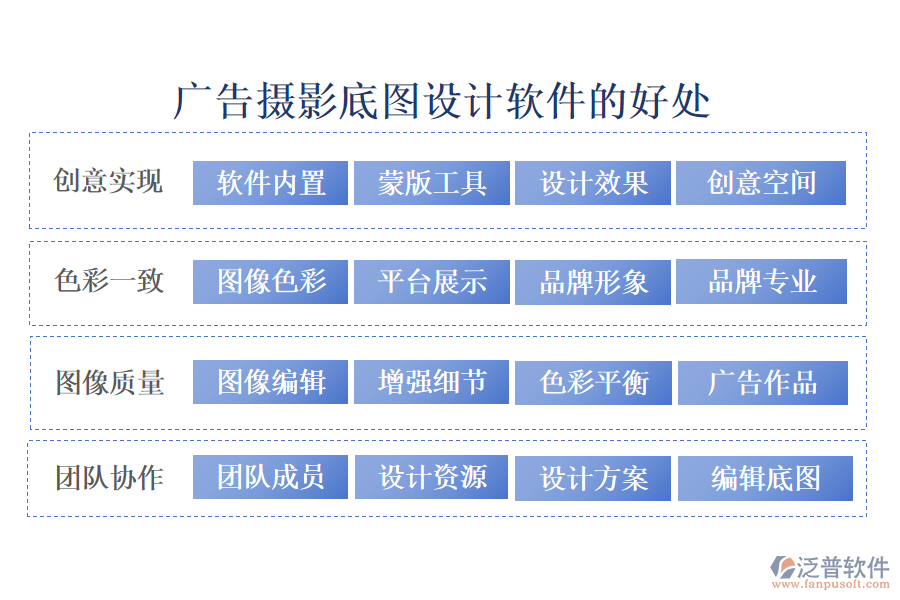 廣告攝影底圖設(shè)計(jì)軟件