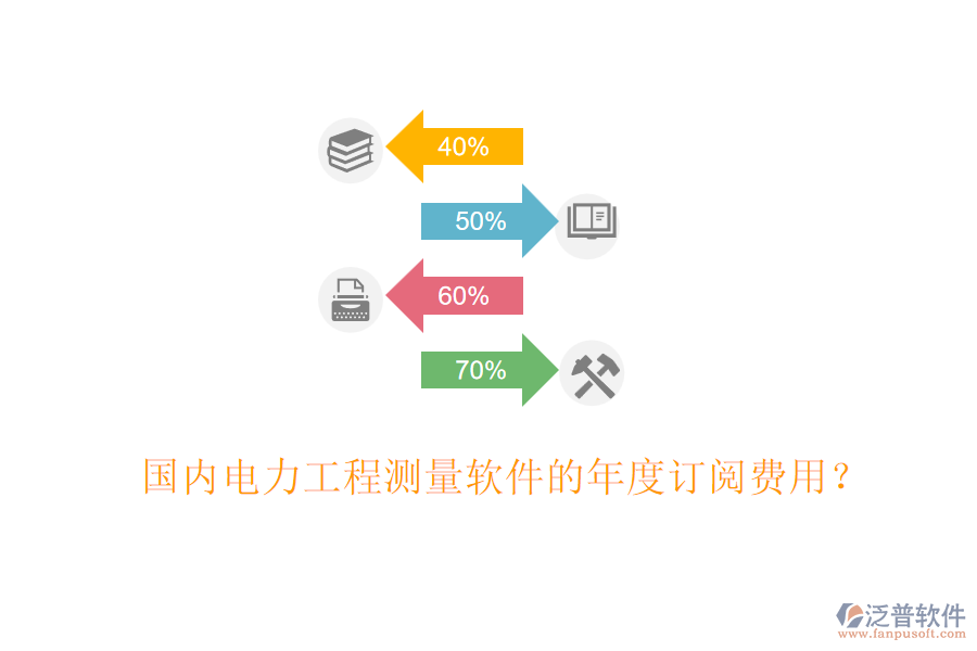 國內(nèi)電力工程測量軟件的年度訂閱費用？