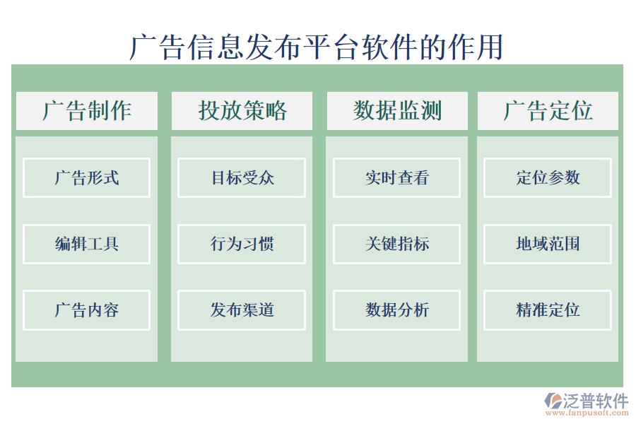 廣告信息發(fā)布平臺軟件