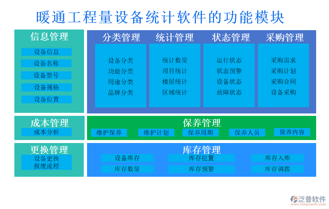 暖通工程量設備統(tǒng)計軟件