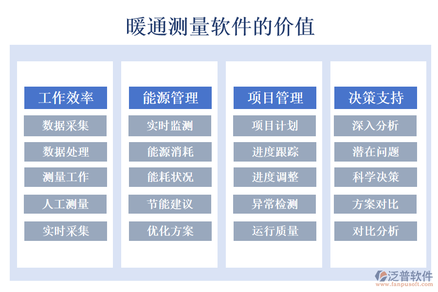 暖通測(cè)量軟件