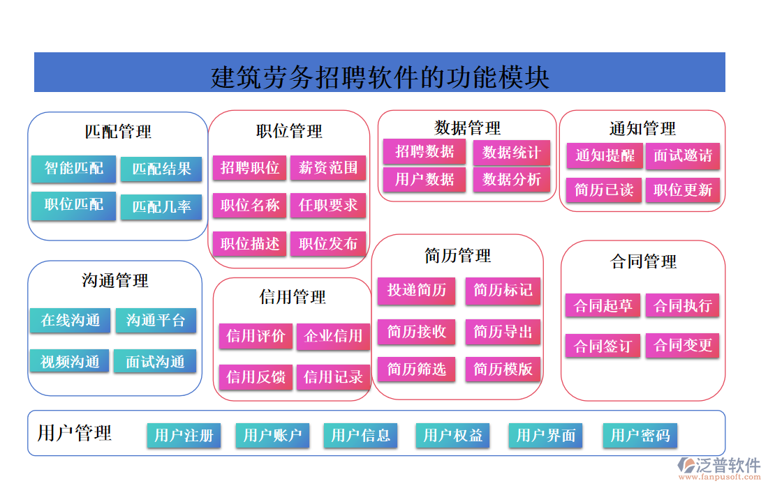 建筑勞務招聘軟件