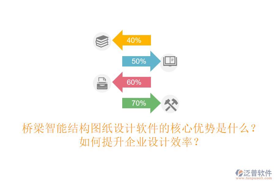 橋梁智能結(jié)構(gòu)圖紙設(shè)計軟件的核心優(yōu)勢是什么？如何提升企業(yè)設(shè)計效率？