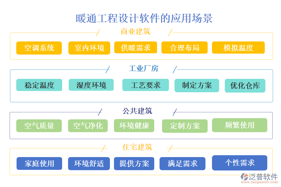 暖通工程設(shè)計(jì)軟件