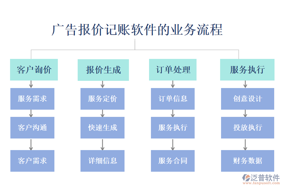 廣告報(bào)價(jià)記賬軟件