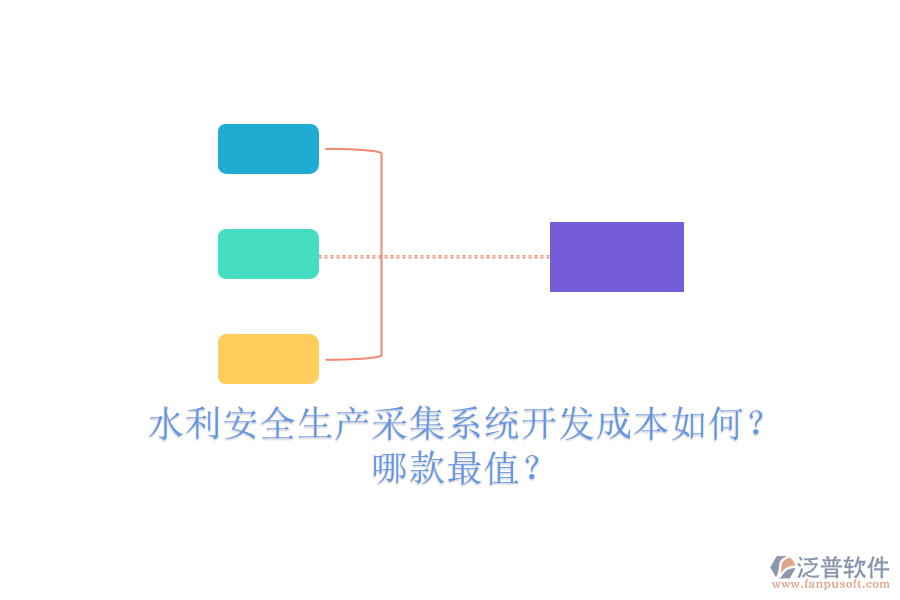 水利安全生產采集系統(tǒng)開發(fā)成本如何？哪款最值？