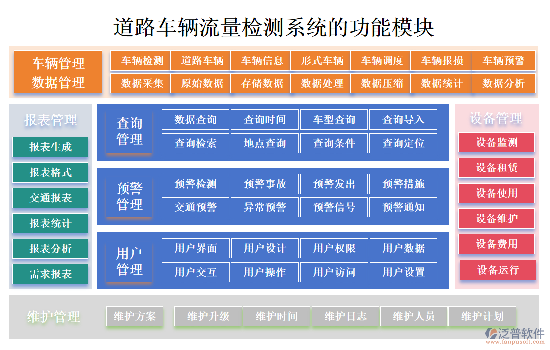 道路車輛流量檢測系統(tǒng)