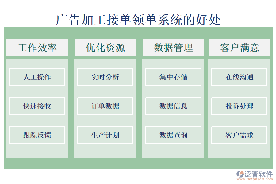 廣告加工接單領(lǐng)單系統(tǒng)