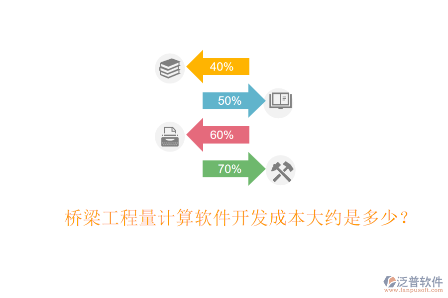 橋梁工程量計(jì)算軟件開發(fā)成本大約是多少？