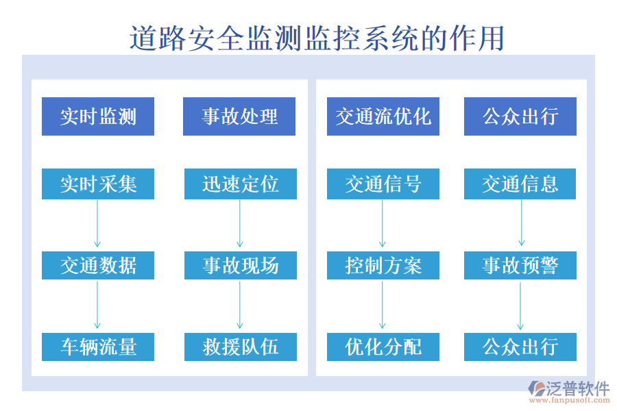 道路安全監(jiān)測監(jiān)控系統(tǒng)